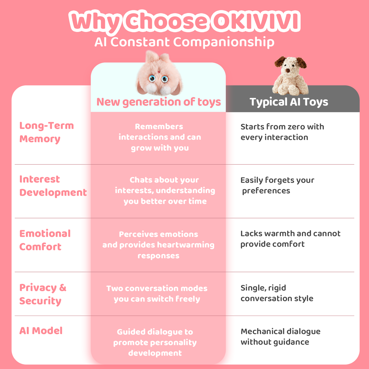 OKIVIVI Cute AI Plush Toy,Small Stuffed Animals,AI Companion Pets, Interactive Talking Stuffed Animal Bag Charm with Voice Chat, Touch-Reactive Feedback, Gift for Teen Girls & Women,Your First AI Bestie,Pink