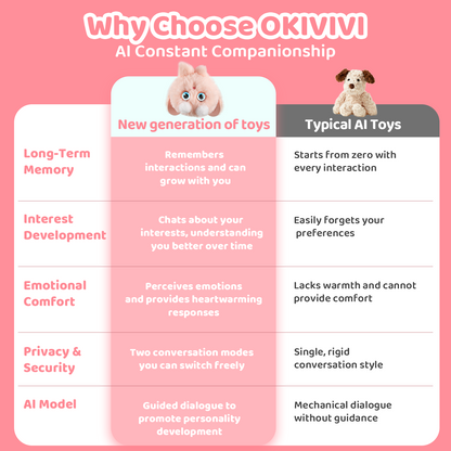 OKIVIVI Cute AI Plush Toy,Small Stuffed Animals,AI Companion Pets, Interactive Talking Stuffed Animal Bag Charm with Voice Chat, Touch-Reactive Feedback, Gift for Teen Girls & Women,Your First AI Bestie,Pink